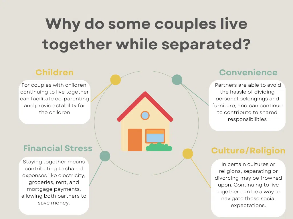 Infographic: Why do some couple live together while separated