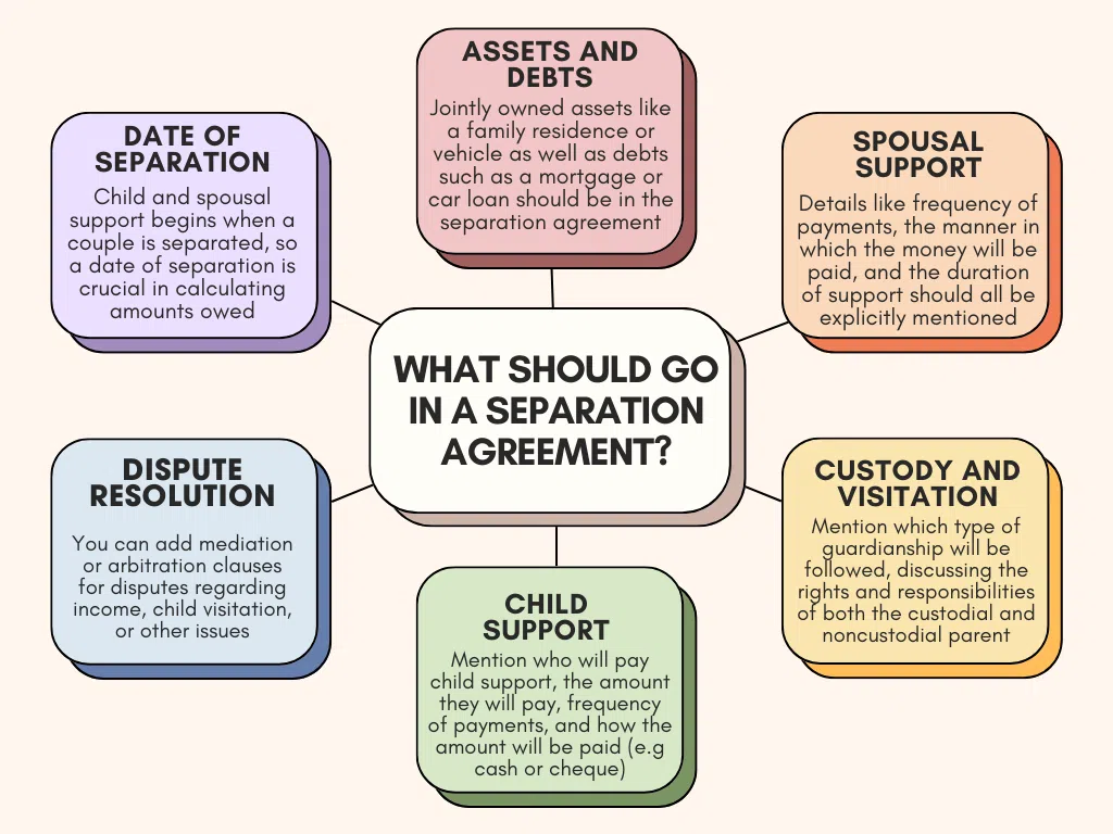 Separation Agreement