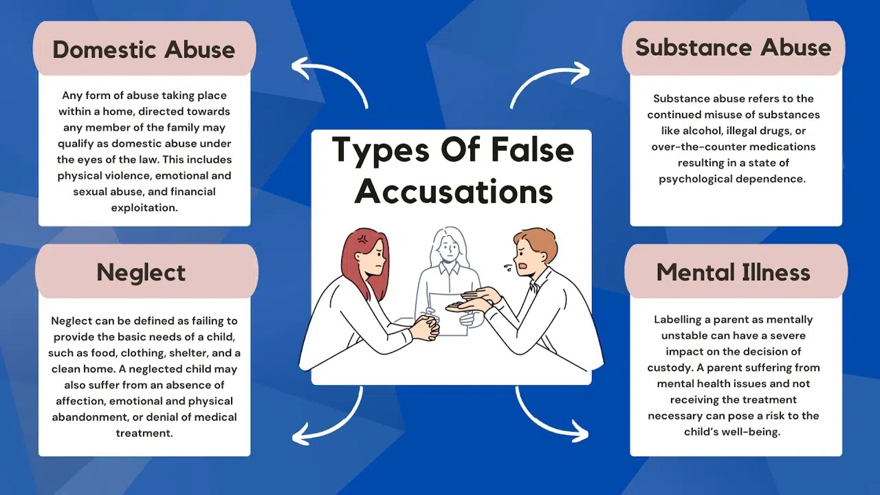 Types of false accusations