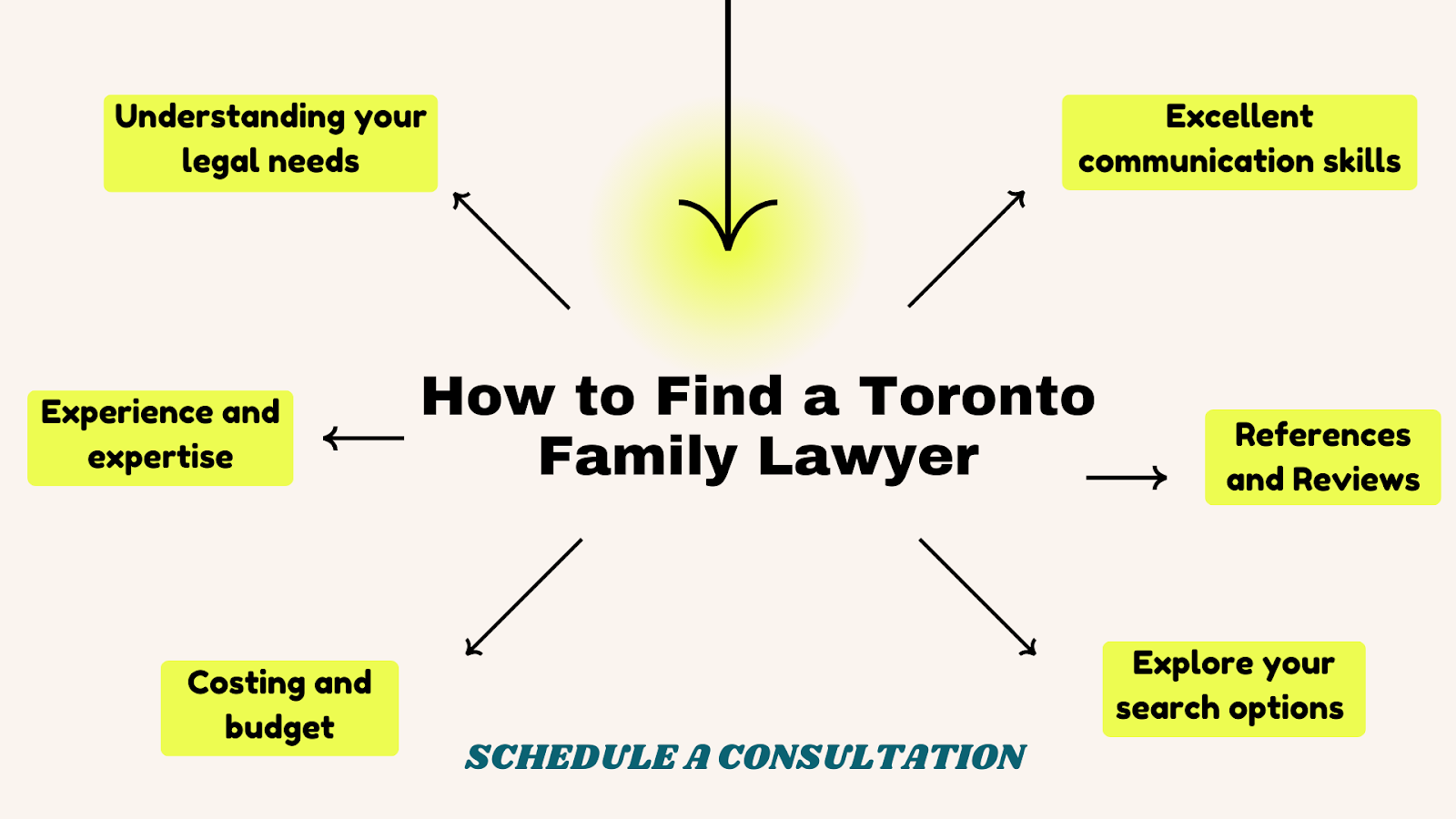 Family Law Cases in Canada 2019-2020
