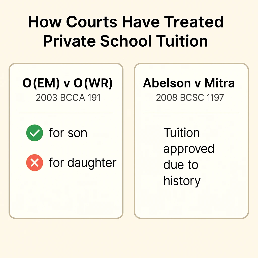 How Courts Have Treated Private School Tuition