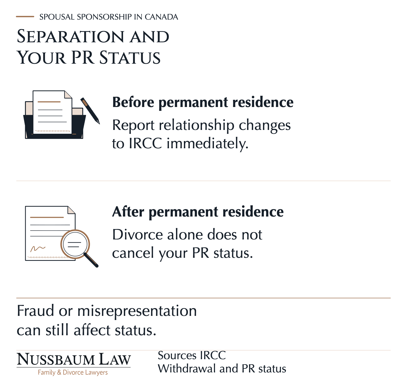 Application documents compare reporting a separation before permanent residence with the rule that divorce alone does not cancel PR status afterward.