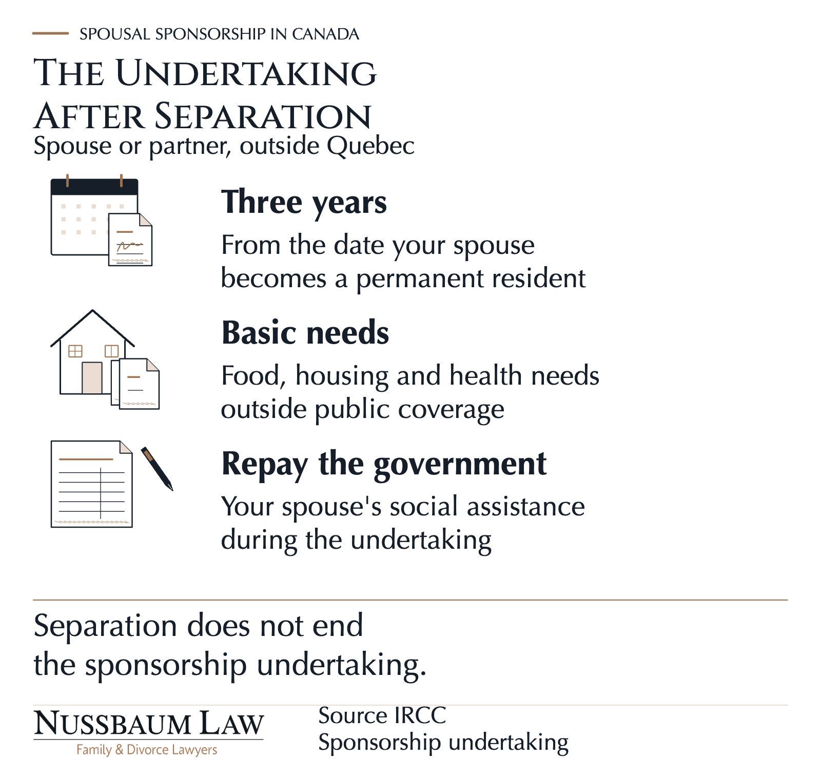 A calendar, home and ledger show the three-year undertaking, support for basic needs and repayment of social assistance after separation.