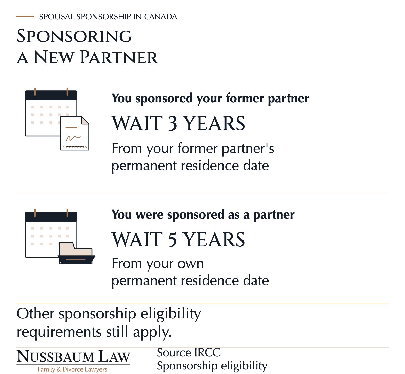 Separate calendars distinguish the prior sponsor restriction measured from the former partner’s PR date and the five-year bar measured from the sponsored person’s own PR date.