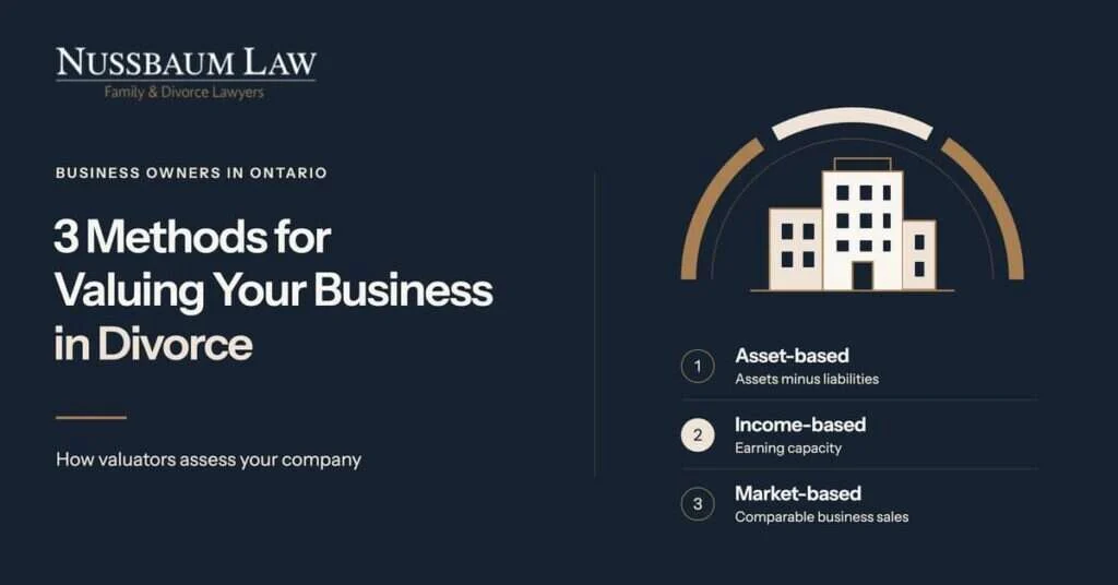 The Business Owner’s Guide to Divorce in Ontario.