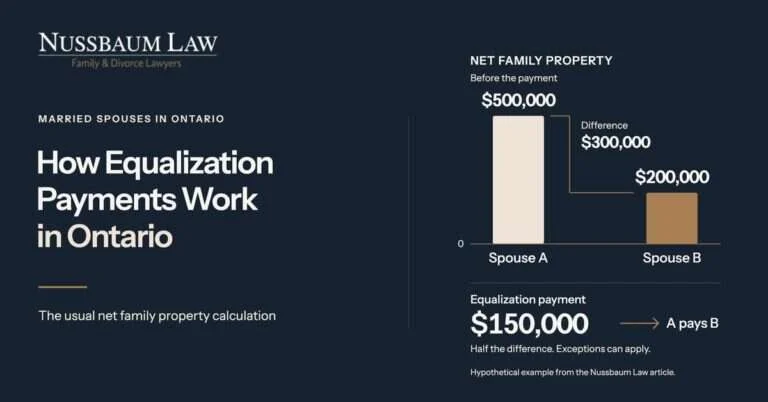 How to Calculate an Equalization Payment in Canada.