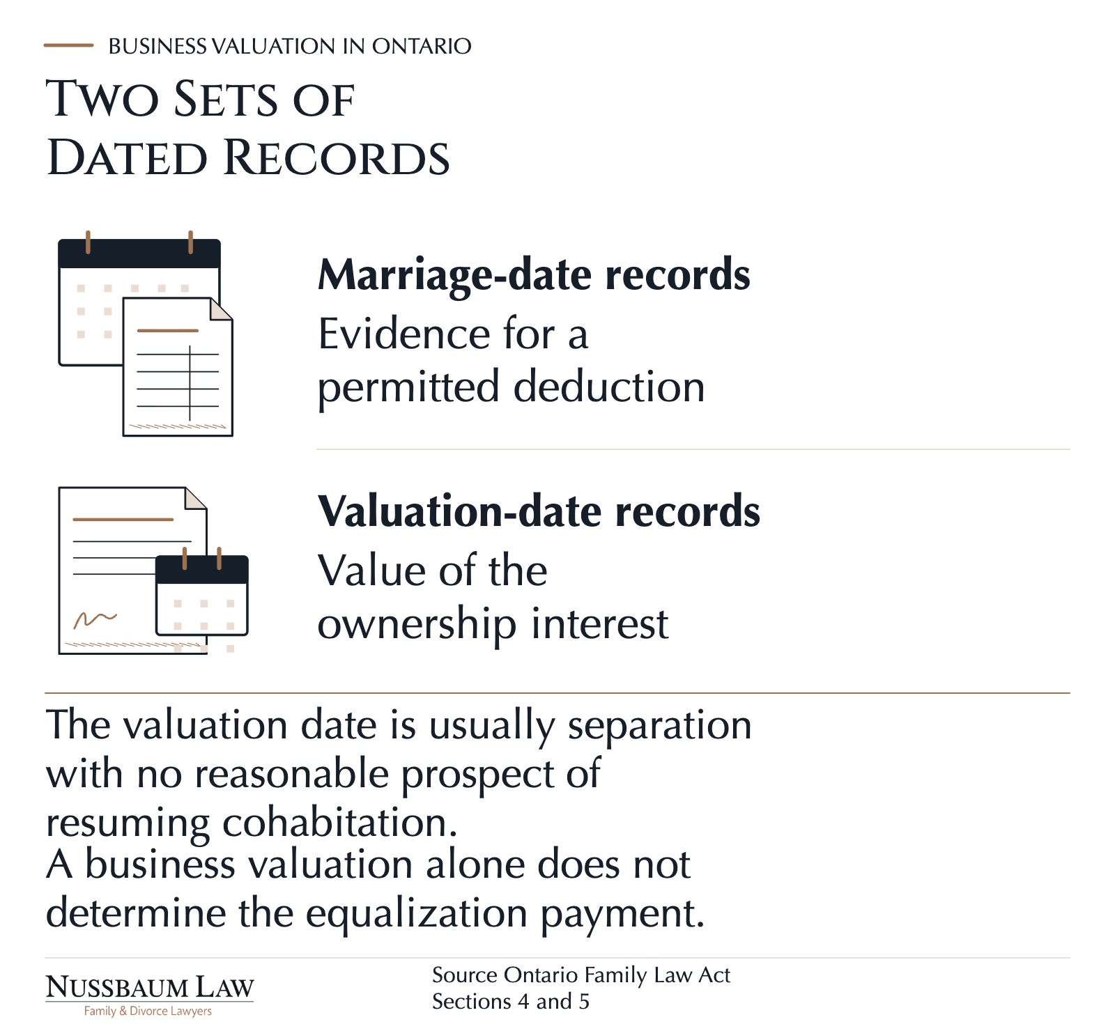 Calendars and ownership records distinguish marriage-date evidence from valuation-date business ownership value.