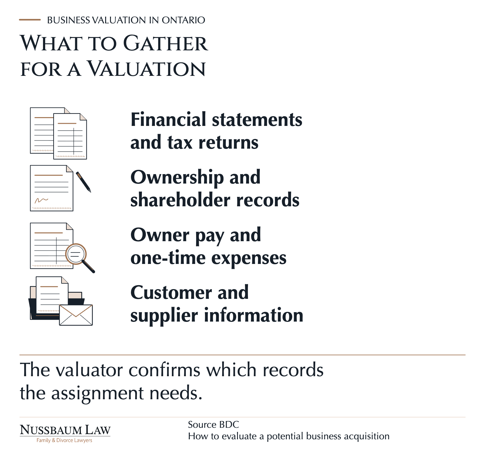 Four illustrated document groups organize financial, ownership, expense, customer and supplier records.