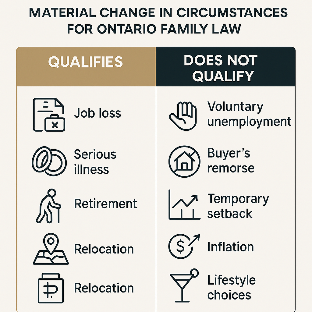 Comparison infographic showing what qualifies and what does not qualify as a material change in circumstances in Ontario family law