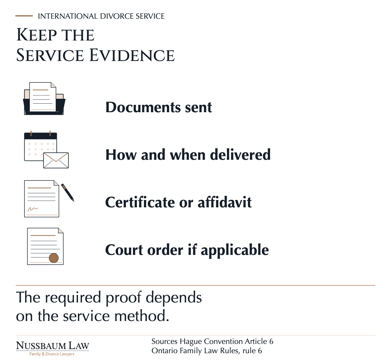 A folder, delivery calendar, certificate and court order organize the records supporting proof of international service.