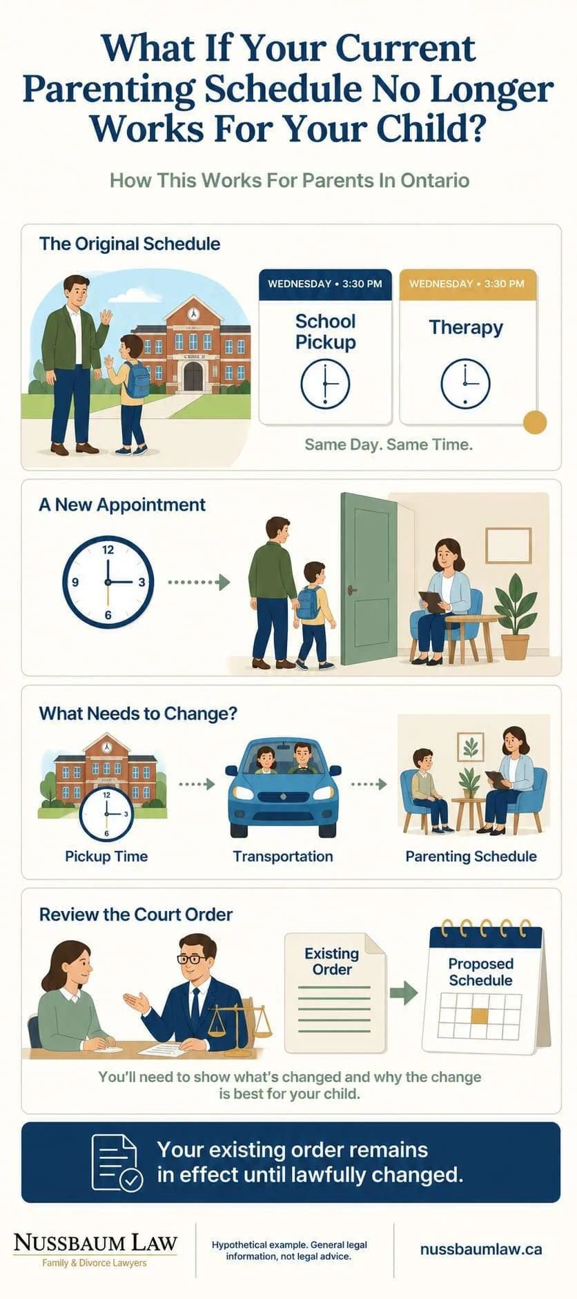 Ontario parenting schedule example showing a Wednesday school pickup and therapy conflict, proposed schedule changes and court-order review.