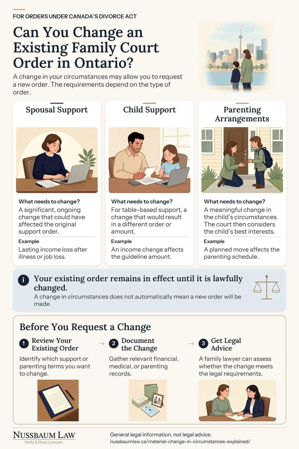 Ontario family court order infographic comparing changes relevant to spousal support, child support and parenting arrangements under the Divorce Act.